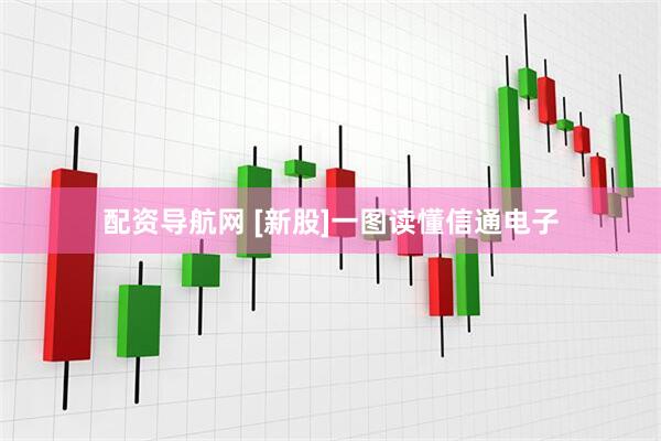 配资导航网 [新股]一图读懂信通电子